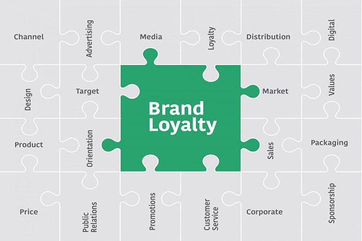 Brand Loyalty (Sự trung thành với thương hiệu) là gì?