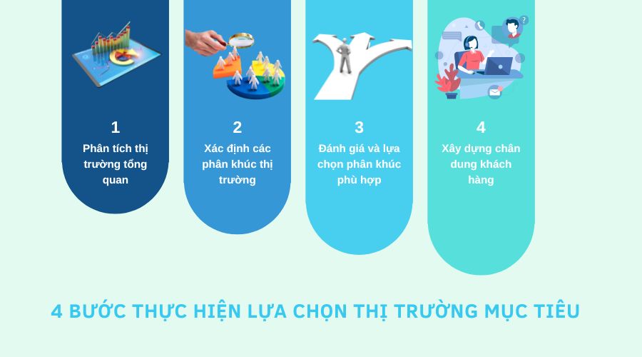 các bước lựa chọn thị trường mục tiêu