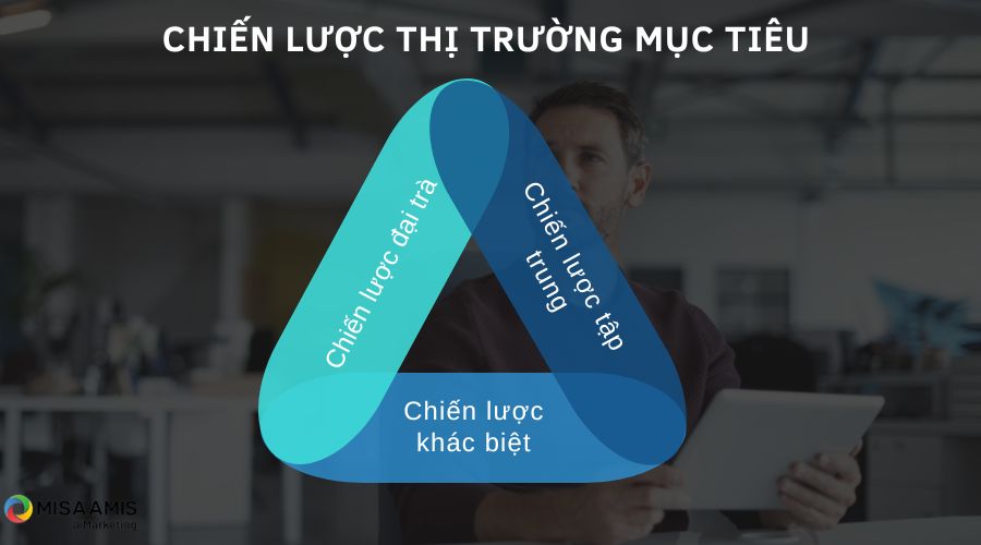 các chiến lược thị trường