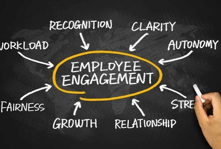 cách đo lường employee engagement