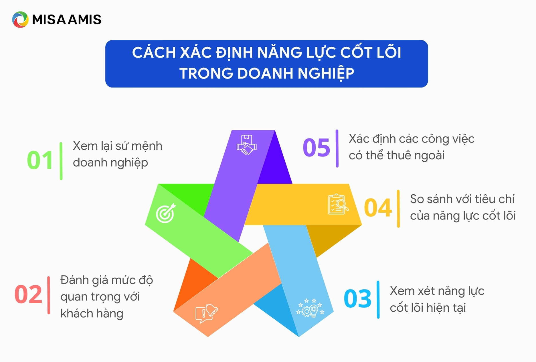 Cách xác định năng lực cốt lõi trong doanh nghiệp