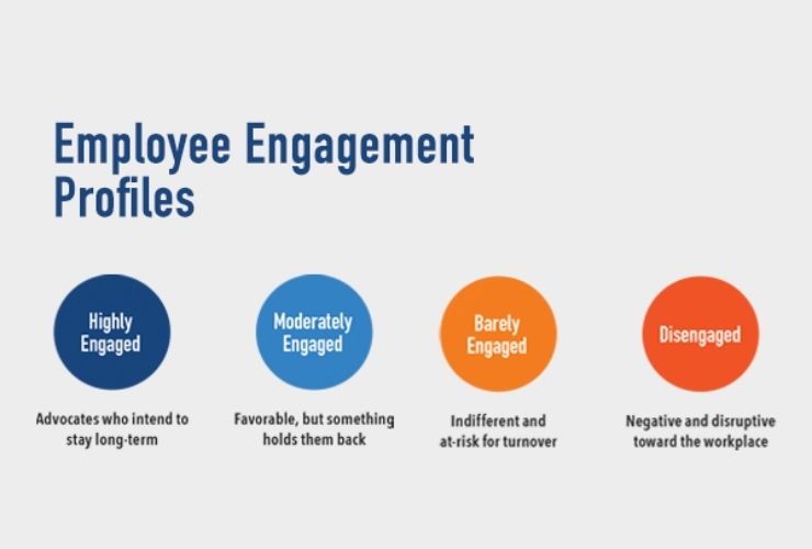 cấp độ Employee Engagement trong doanh nghiệp 