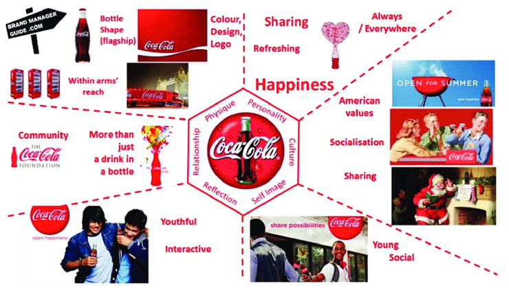 Brand Image của Coca-Cola - Thương hiệu nước giải khát hàng đầu