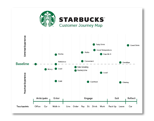 Starbucks “cá nhân hóa” tính năng thanh toán tại điểm chạm của khách hàng (Nguồn ảnh: Internet)