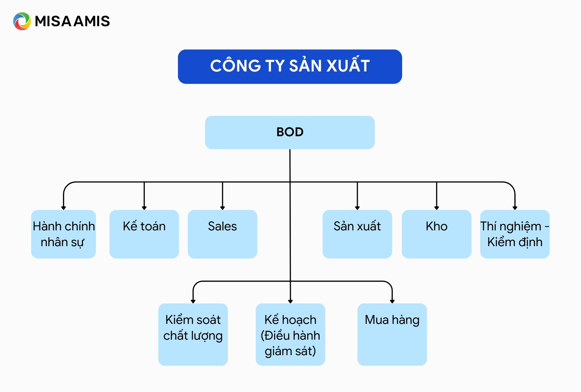 Công ty sản xuất