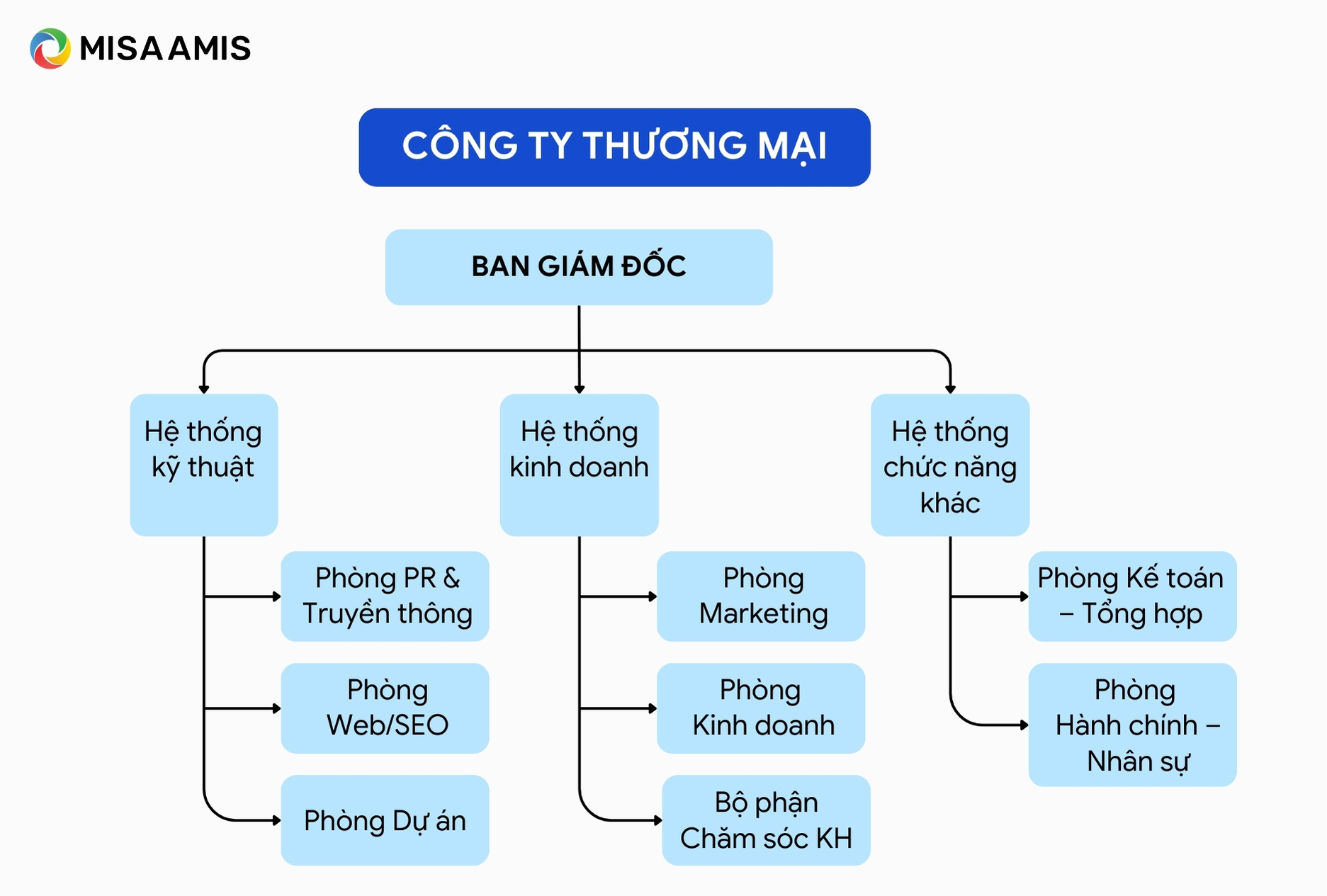 Công ty thương mại