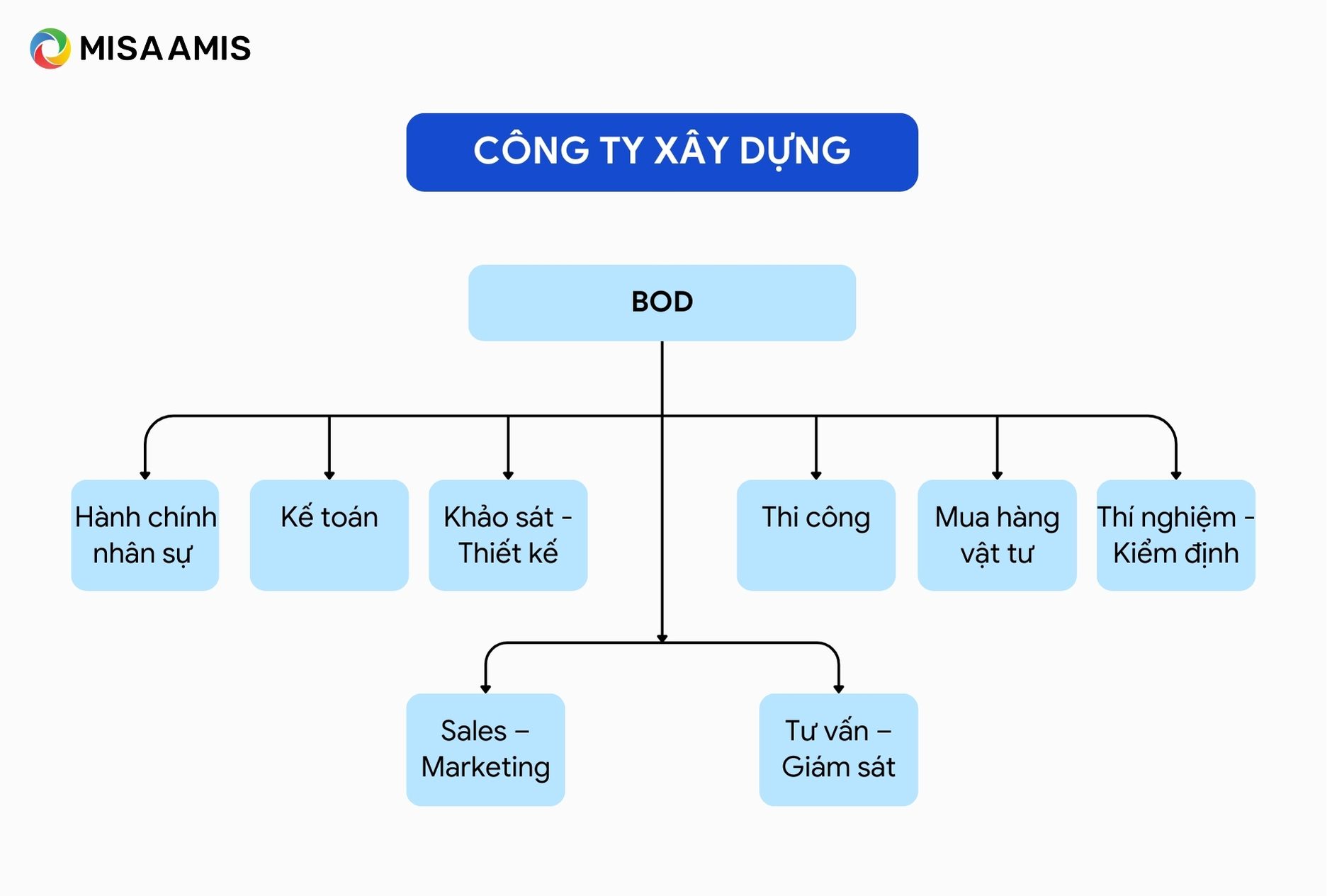 Công ty xây dựng