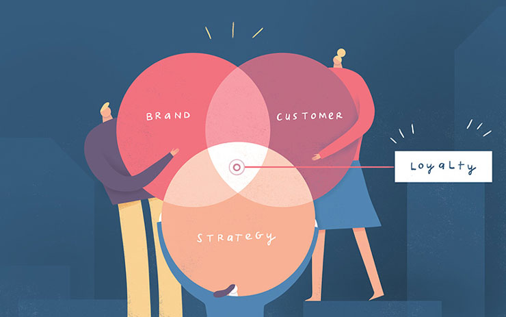 Điểm khác nhau giữa Brand Loyalty và Customer Loyalty