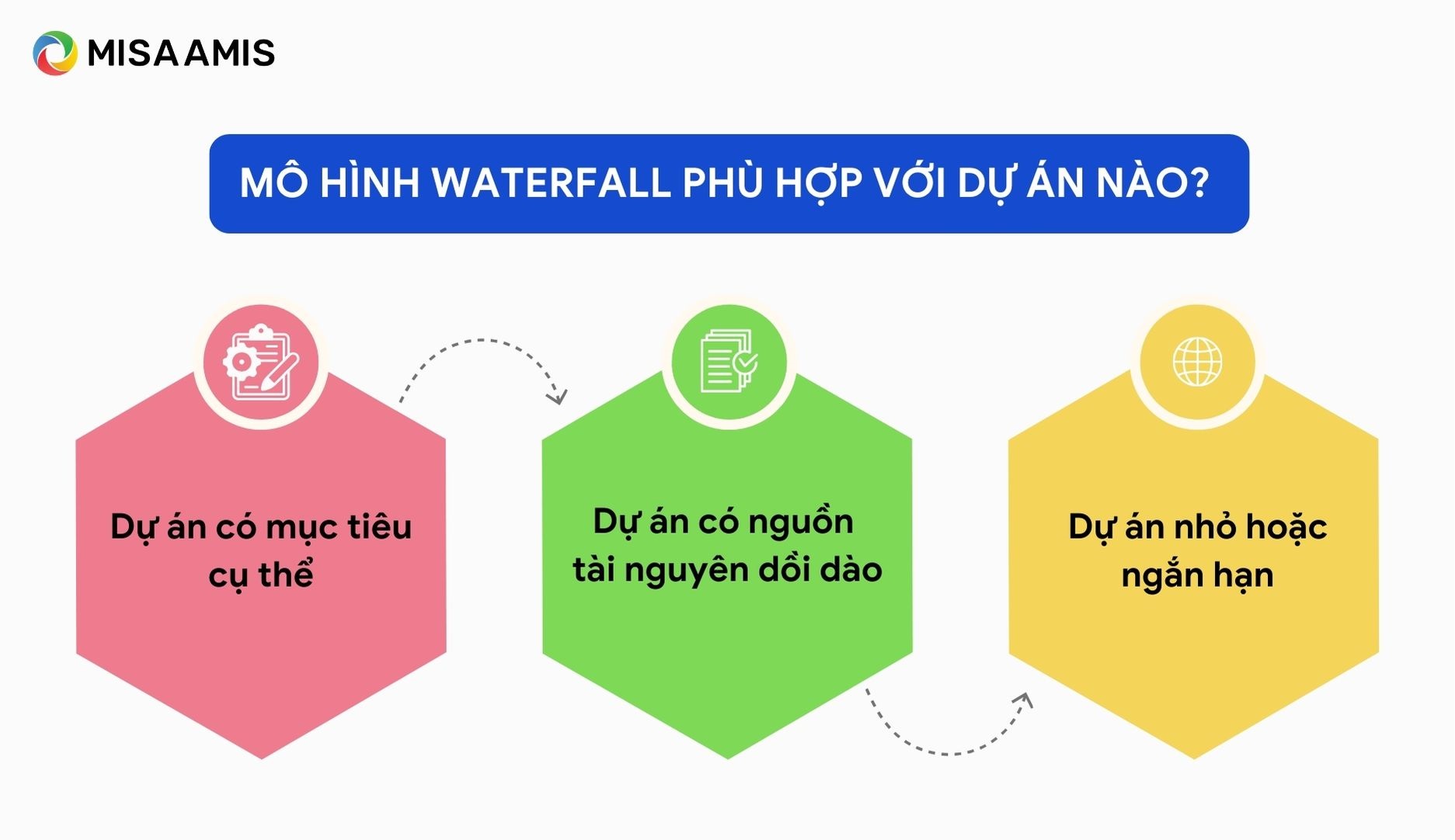 lưu ý khi áp dụng mô hình quản lý dự án Waterfall