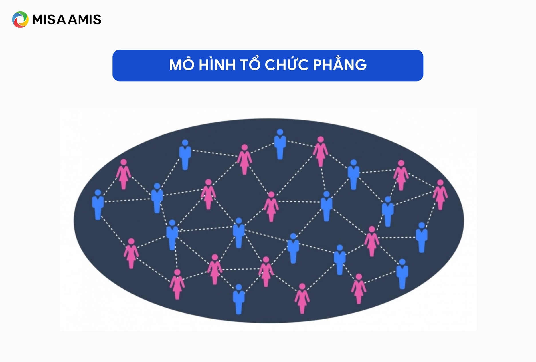 Mô hình tổ chức phẳng