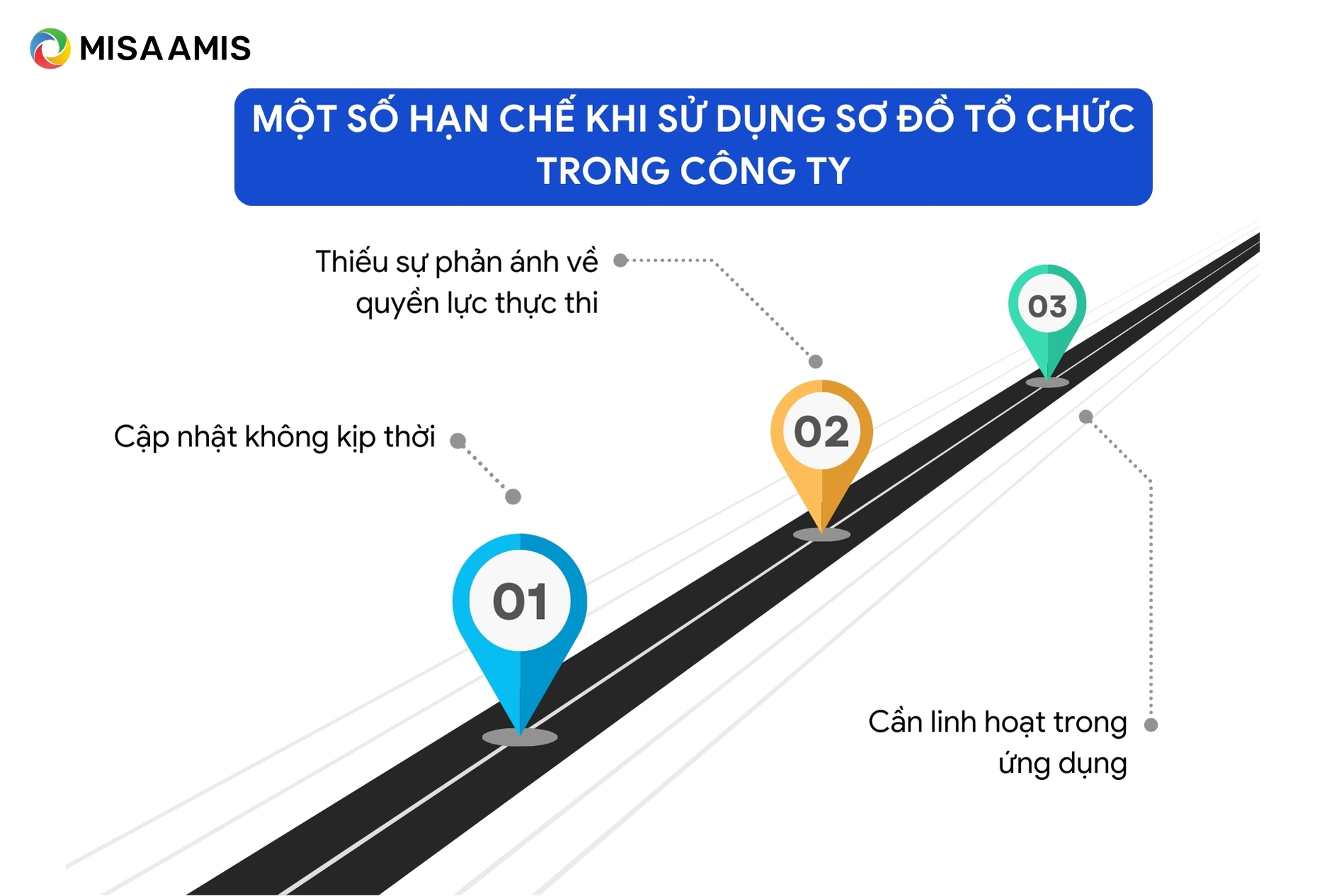 Một số hạn chế khi sử dụng sơ đồ tổ chức trong công ty