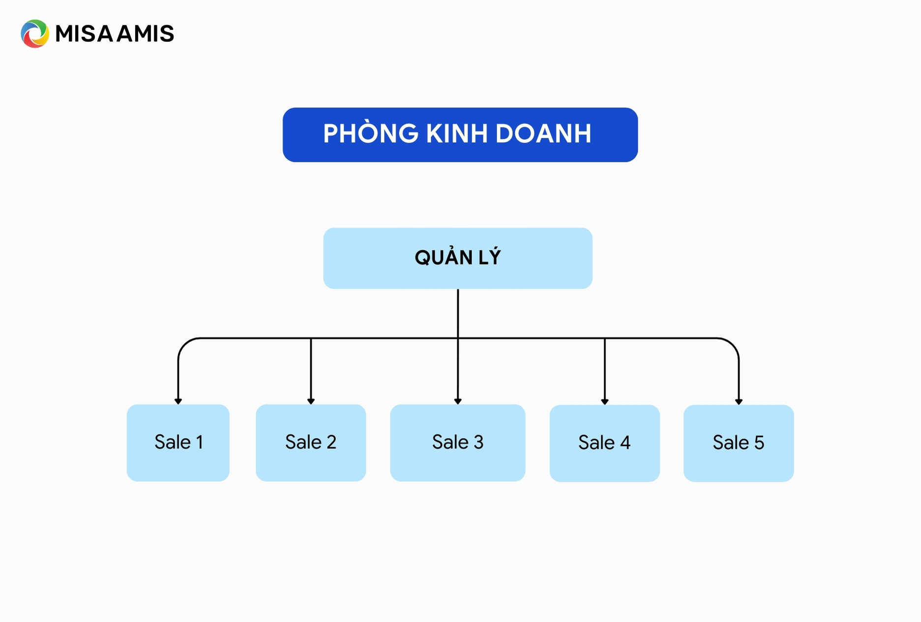 Phòng kinh doanh 