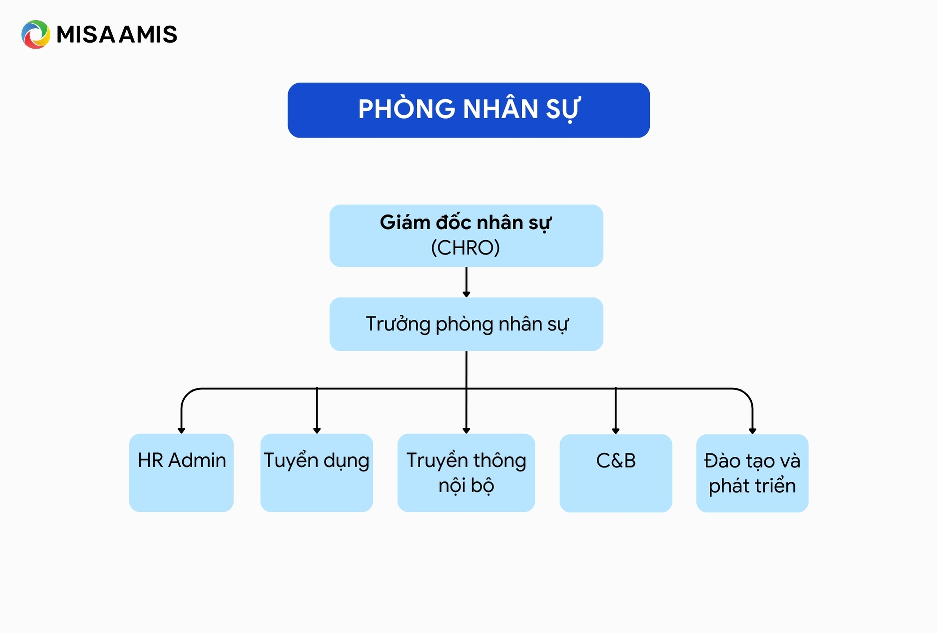 Phòng nhân sự