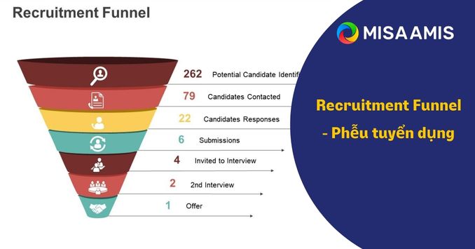 recruitment Funnel