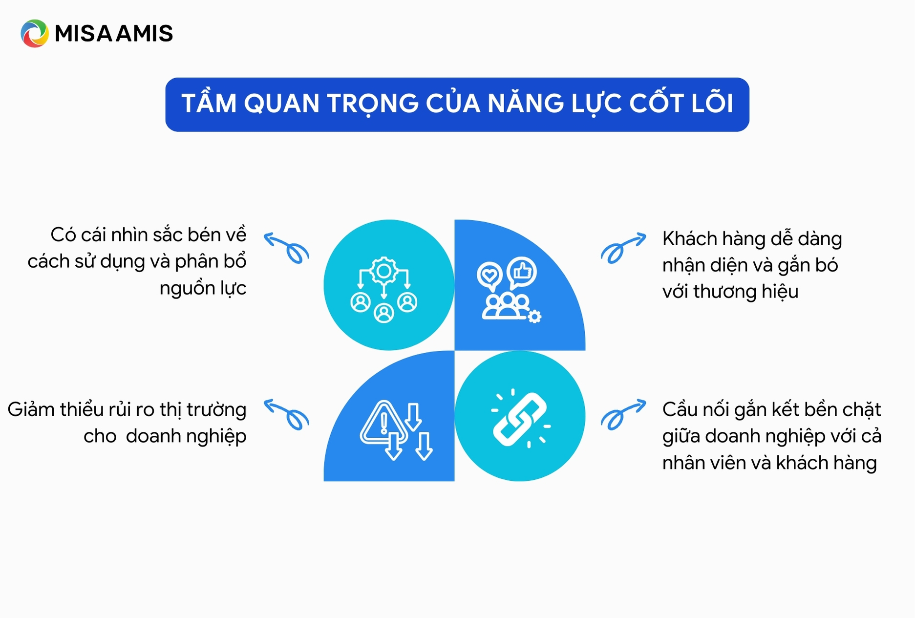 Tầm quan trọng của năng lực cốt lõi