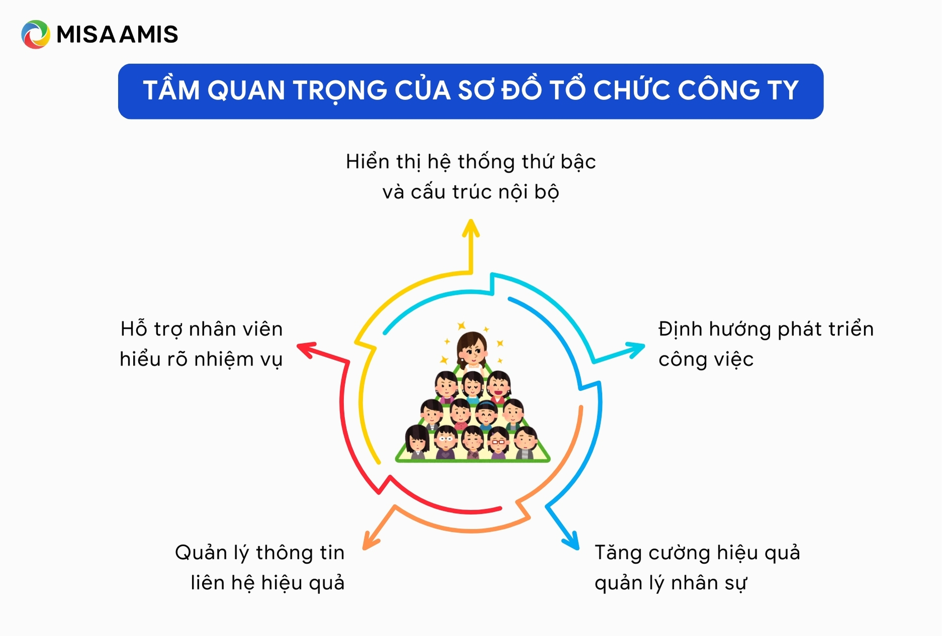 Tầm quan trọng của sơ đồ tổ chức công ty