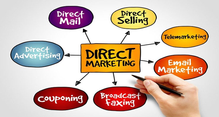 Direct marketing (Tiếp thị trực tiếp)