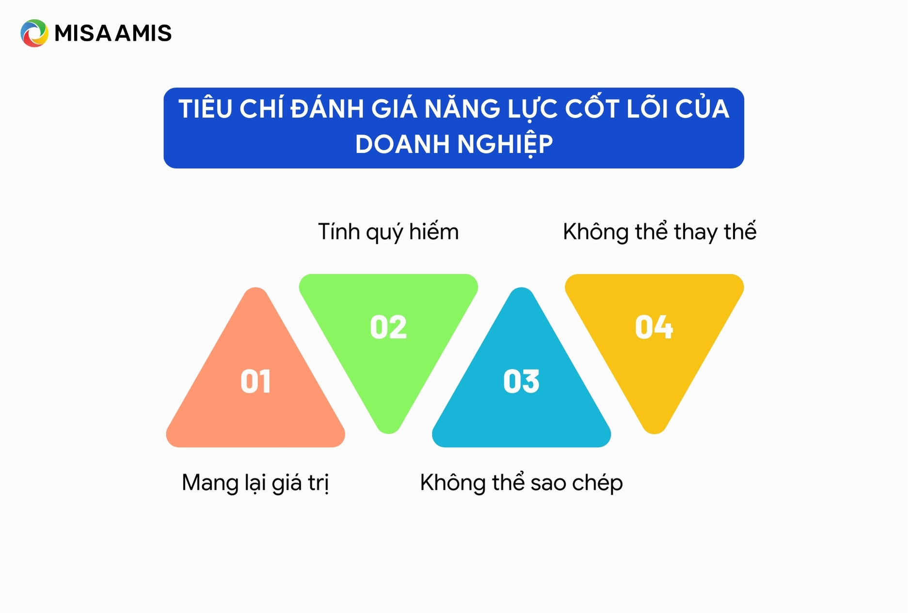 Tiêu chí đánh giá năng lực cốt lõi của doanh nghiệp