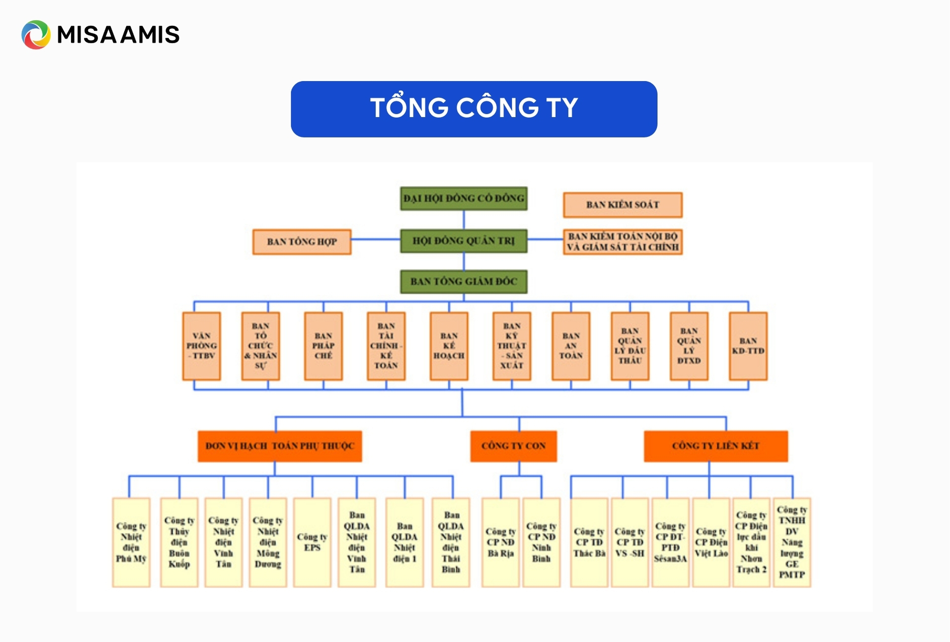 Tổng công ty