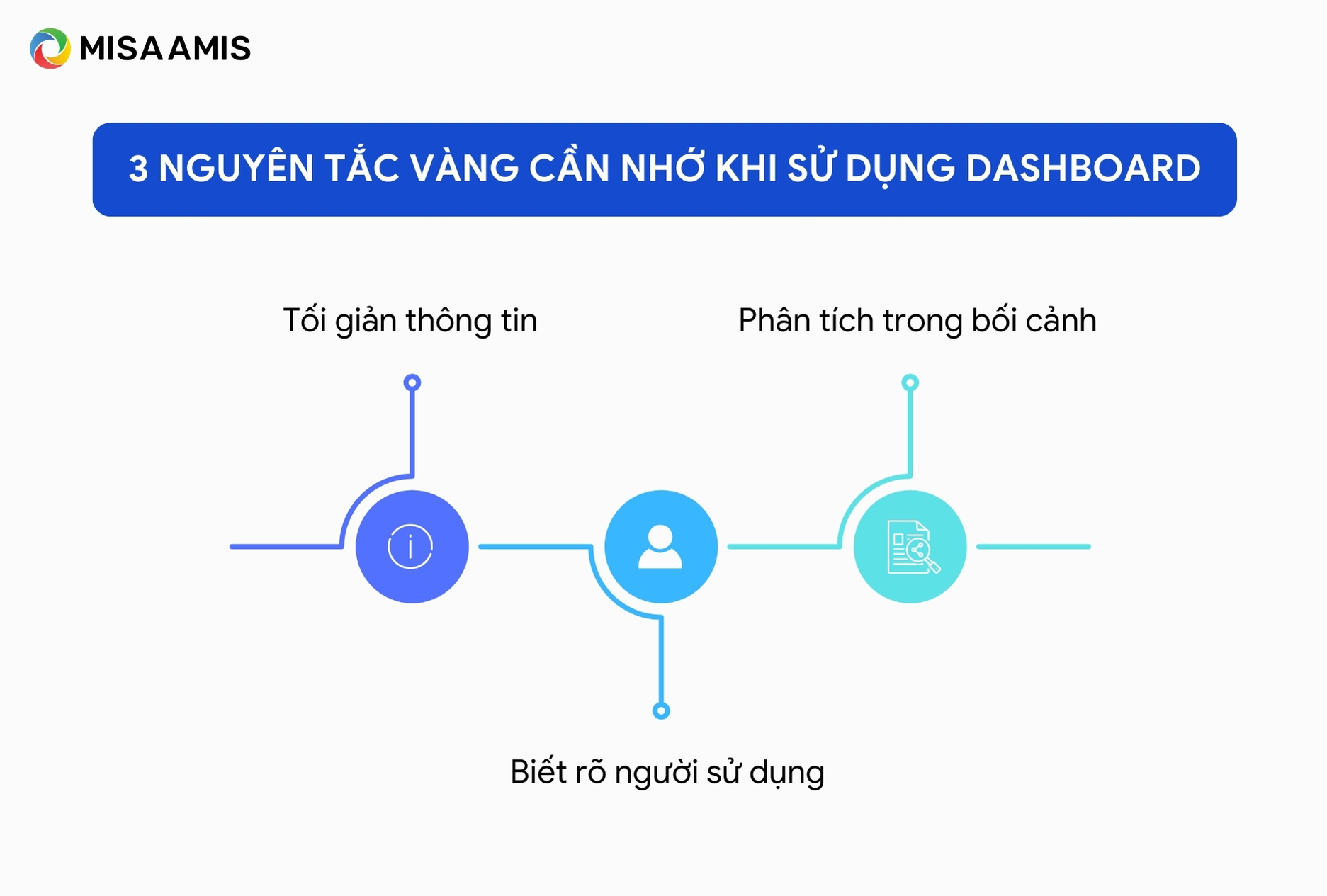 3 nguyên tắc vàng cần nhớ khi sử dụng Dashboard