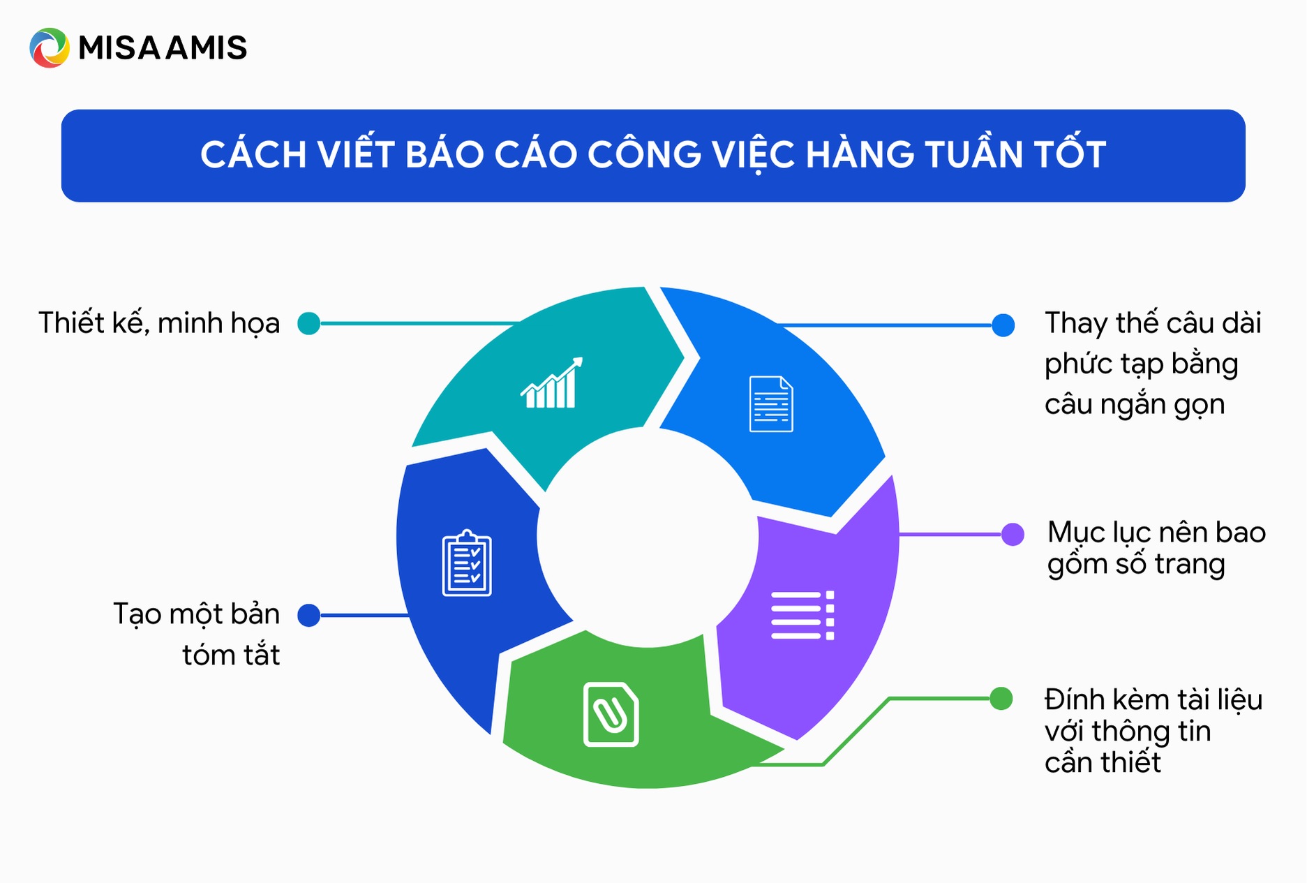 cách viết báo cáo công việc