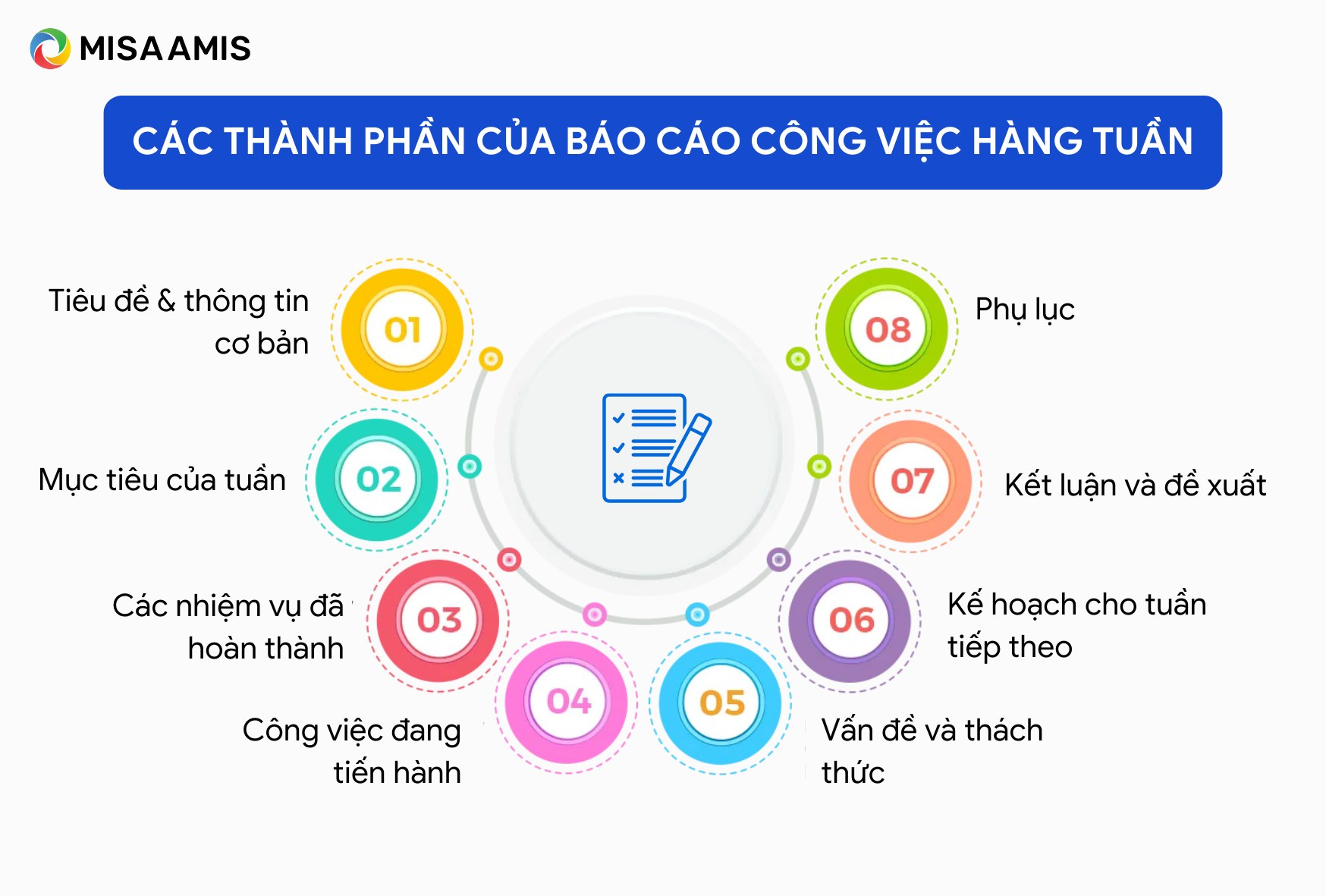 thành phần của báo cáo công việc