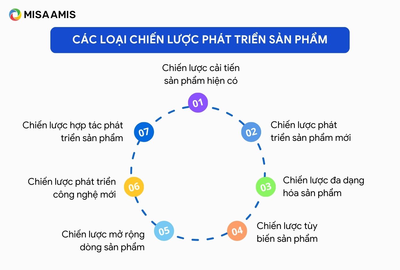 Các loại chiến lược phát triển sản phẩm