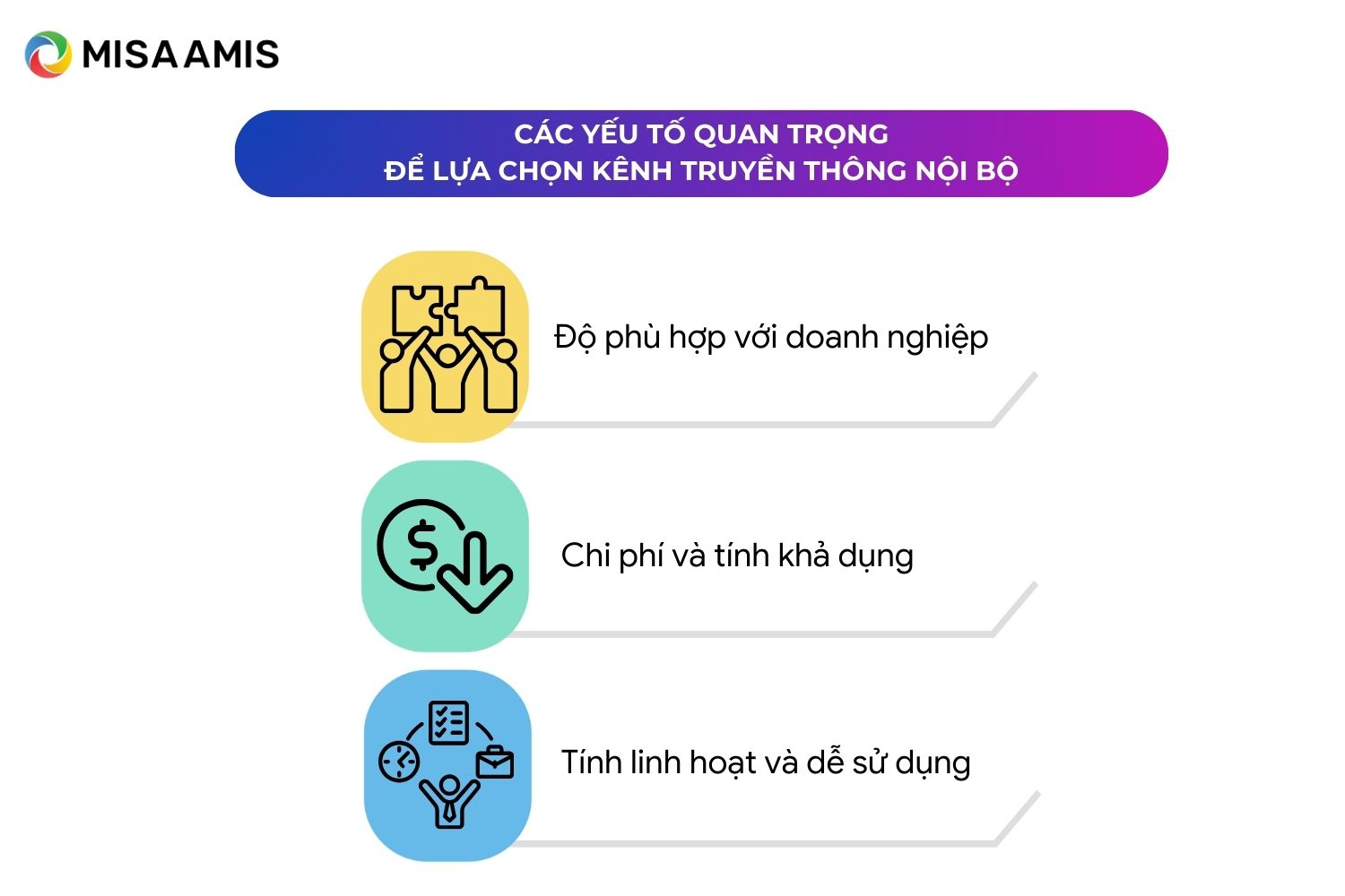 Các yếu tố lựa chọn kênh truyền thông nội bộ