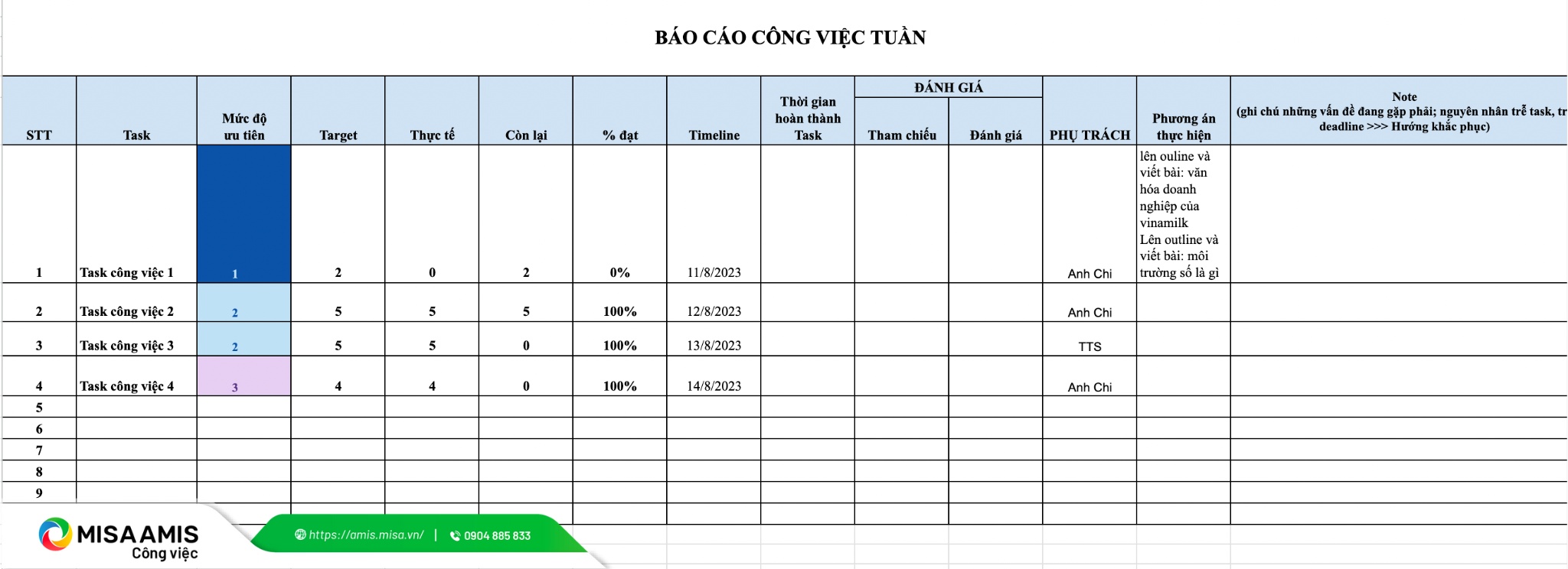 báo cáo công việc theo tuần