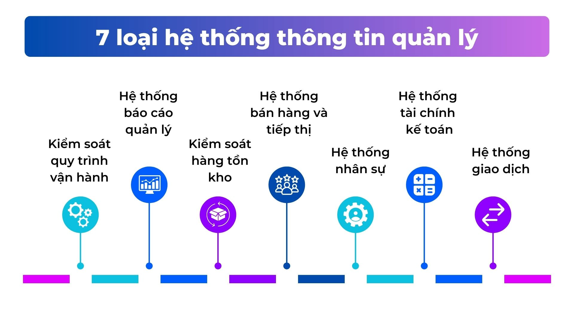 các phân loại hệ thống mis