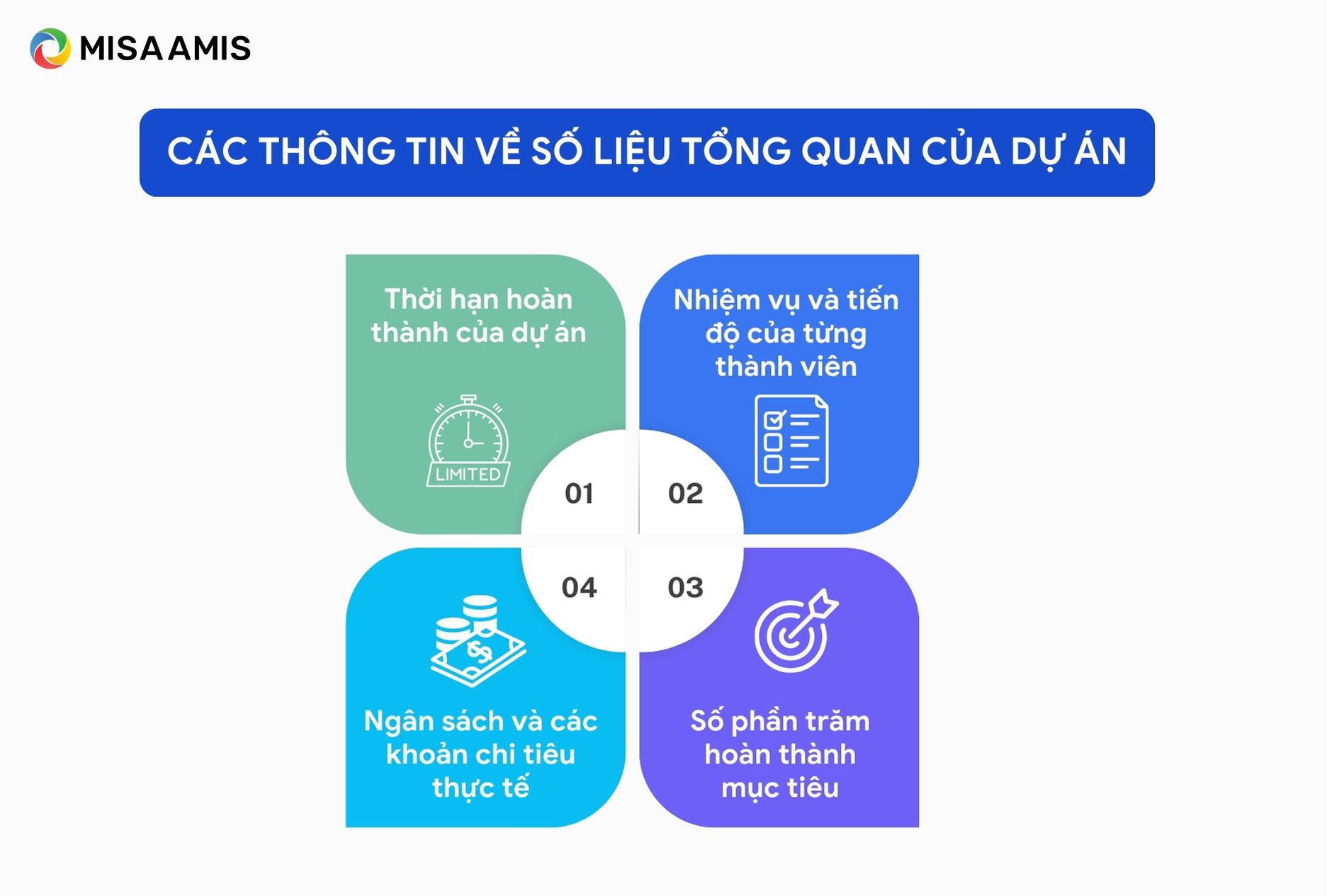 Các thông tin về số liệu tổng quan của dự án