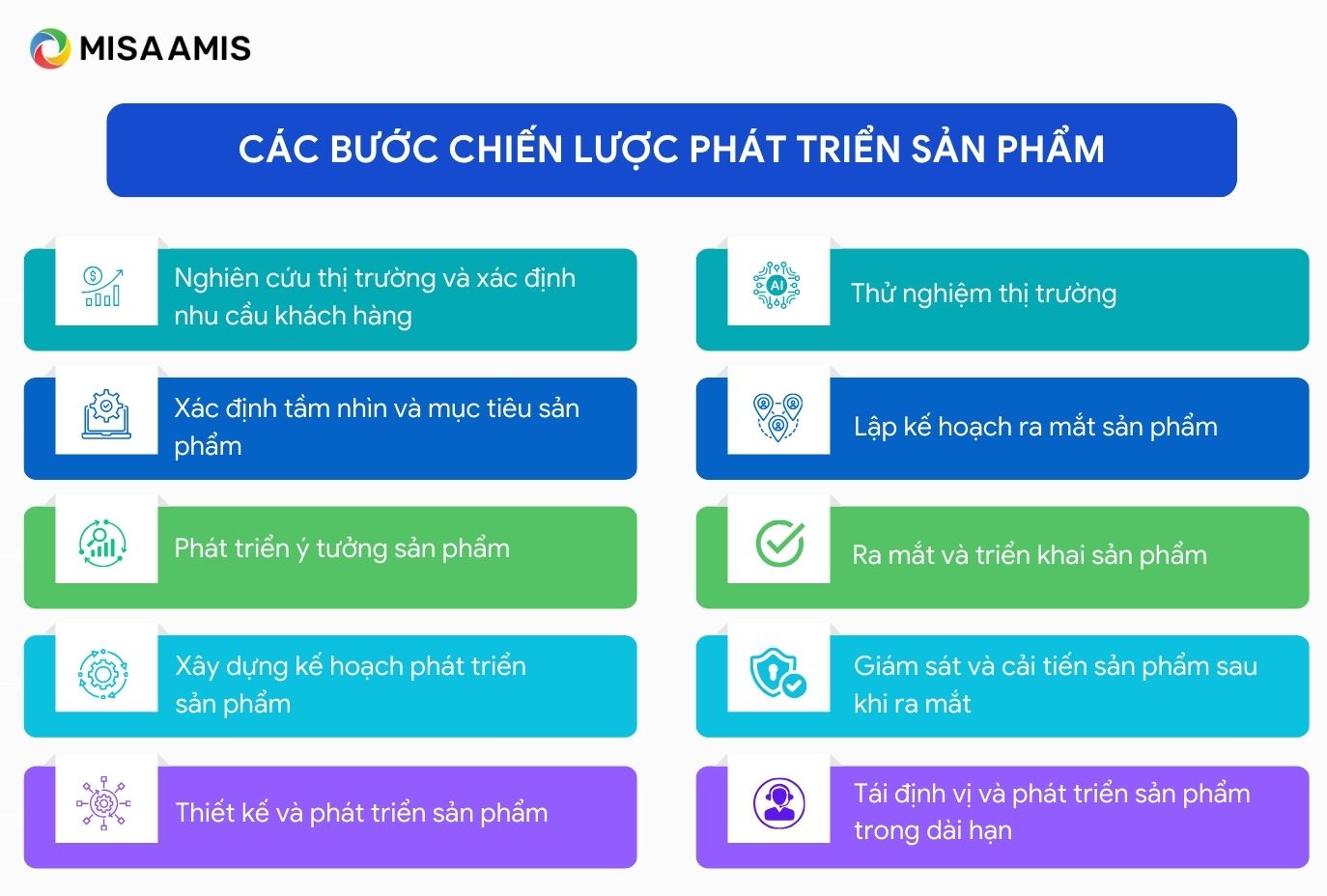 Chiến lược phát triển sản phẩm mới