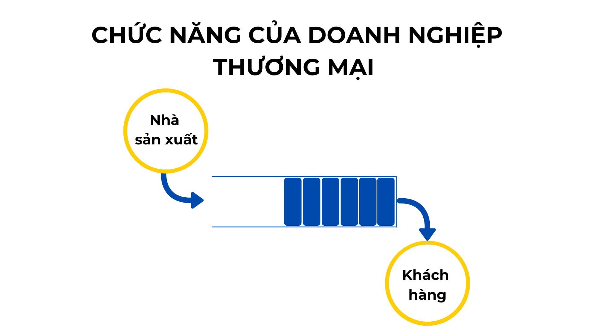 chức năng của doanh nghiệp thương mại