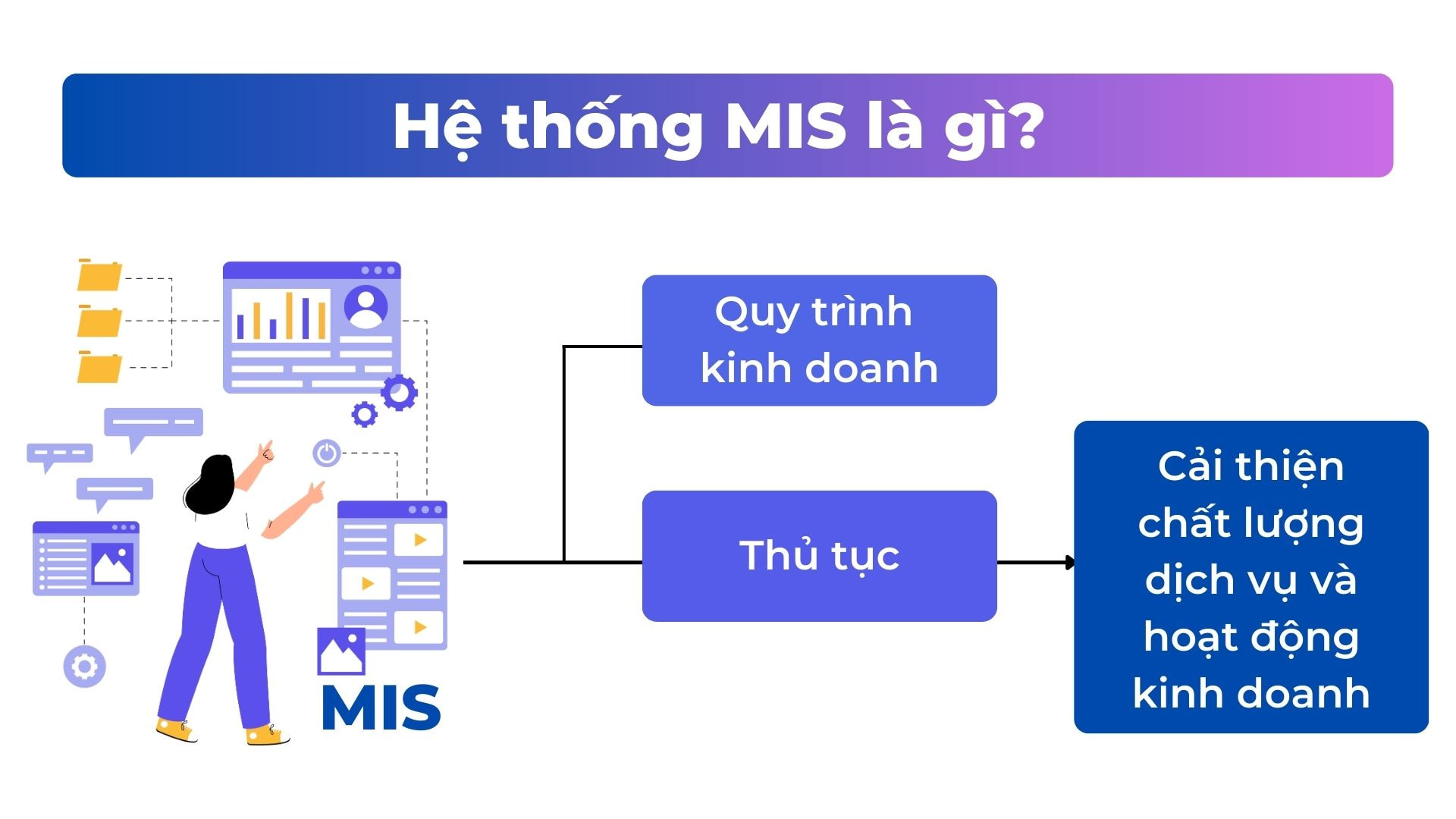 4. Các Tính Năng Chính của Hệ Thống MIS