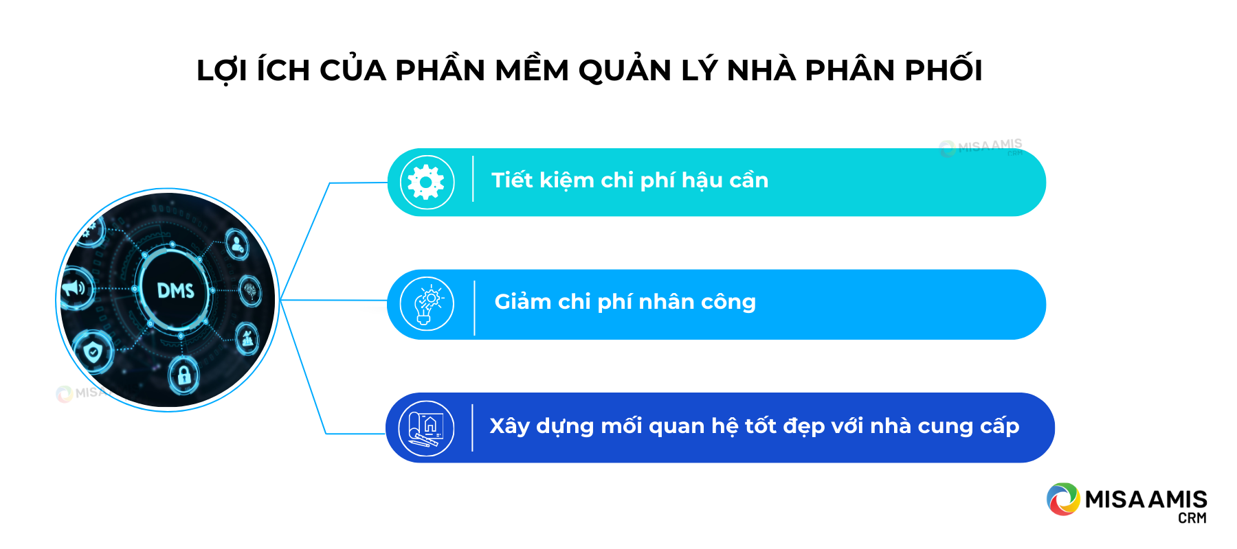 loi-ich-cua-phan-mem-quan-ly-phan-phoi