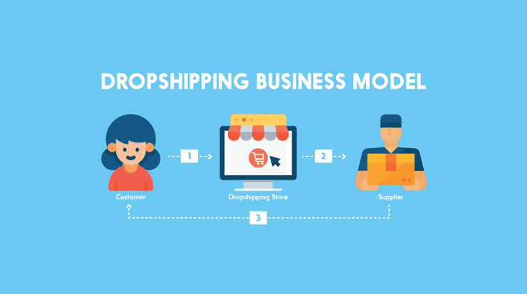 Mô hình Dropshipping hoạt động như thế nào?