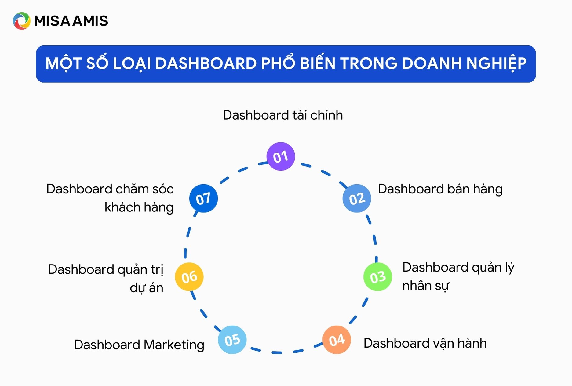 Một số loại Dashboard phổ biến trong doanh nghiệp