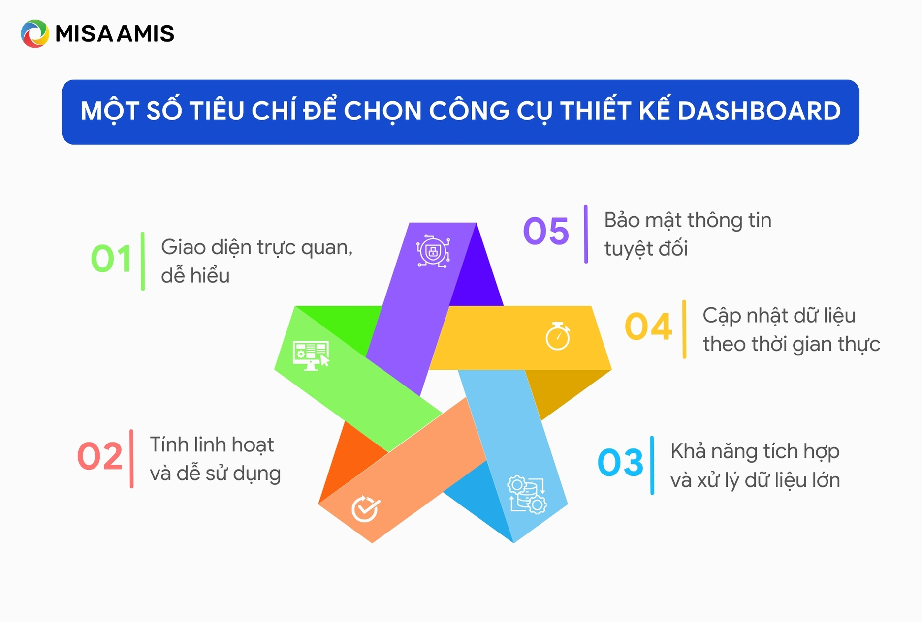 Một số tiêu chí để chọn công cụ thiết kế Dashboard