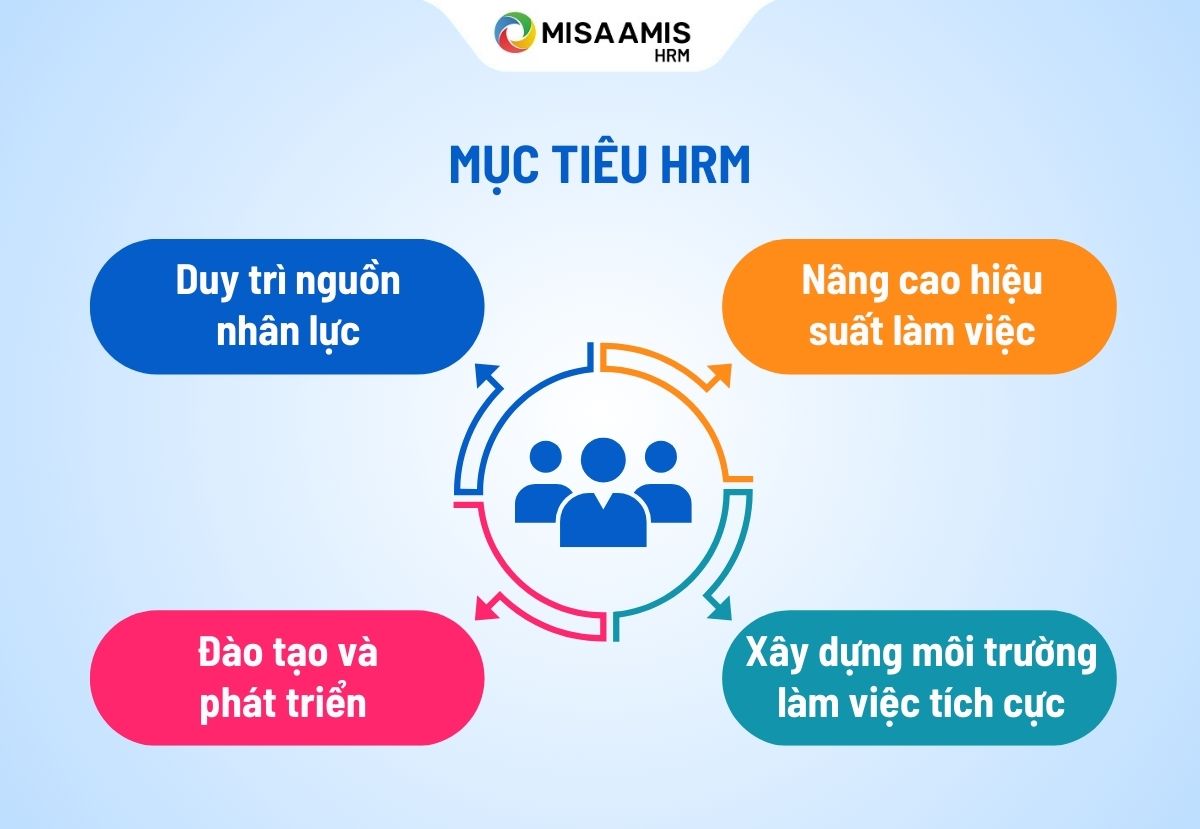 mục tiêu của HRM