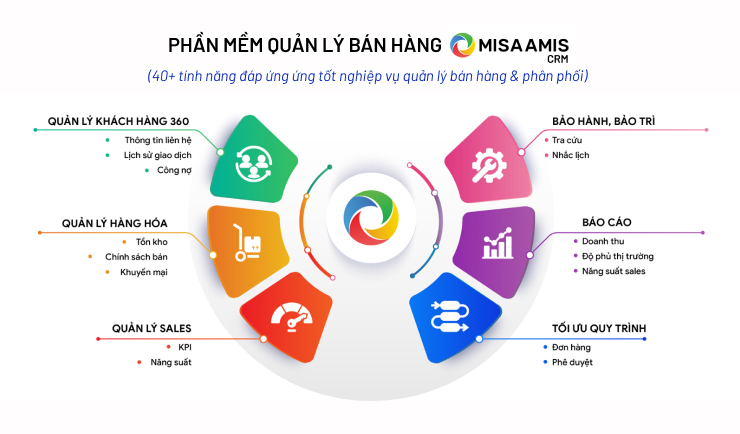 Phần mềm quản lý điểm bán