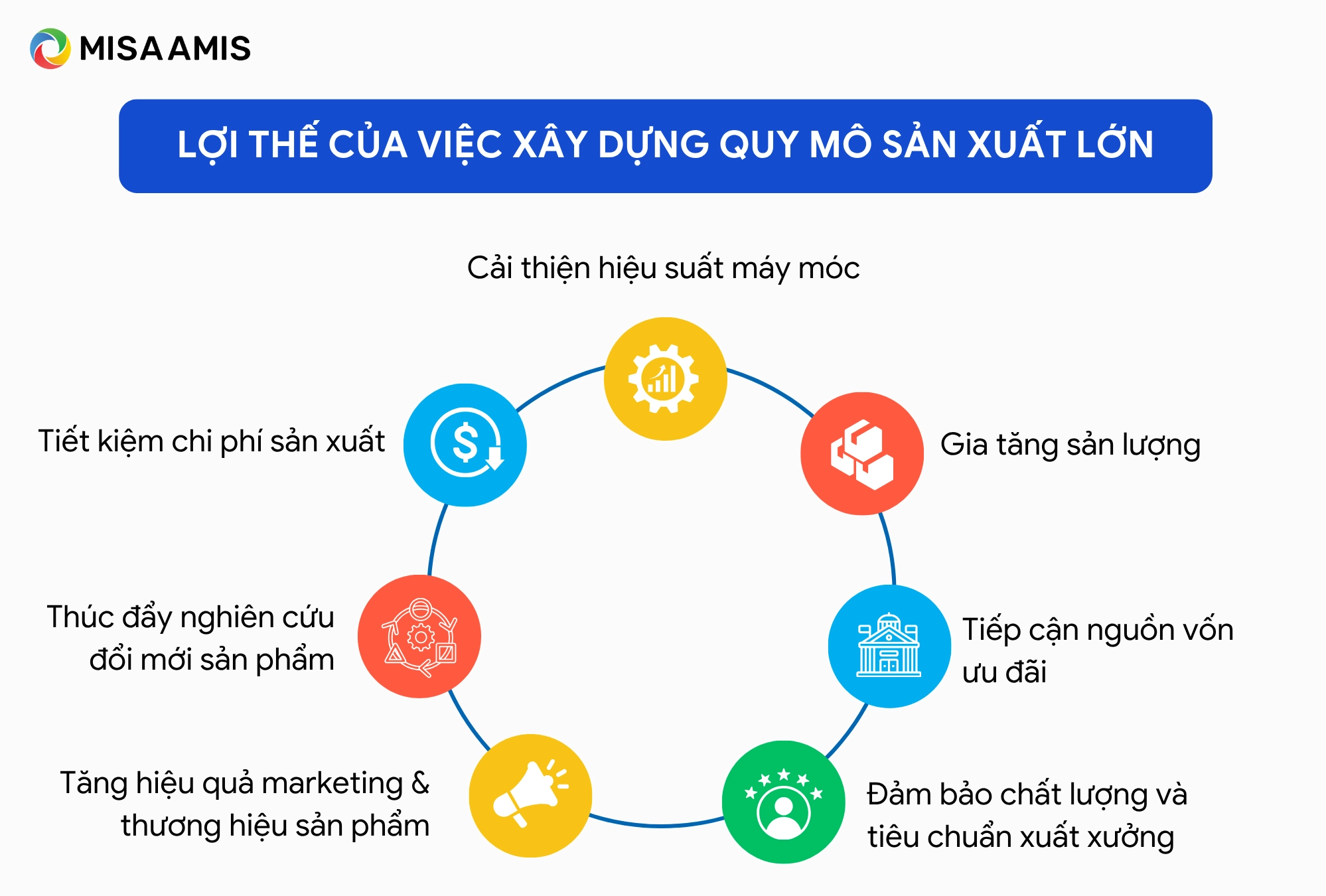 Lợi ích của quy mô sản xuất lớn