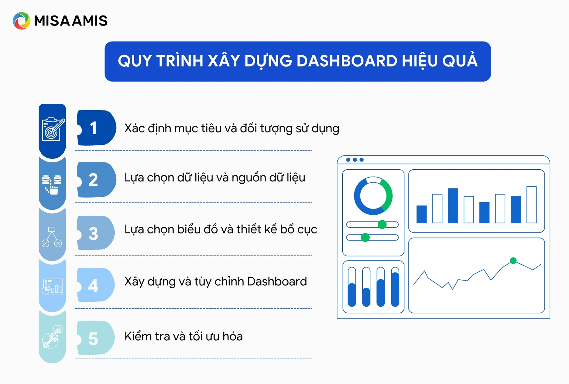 Quy trình xây dựng Dashboard hiệu quả