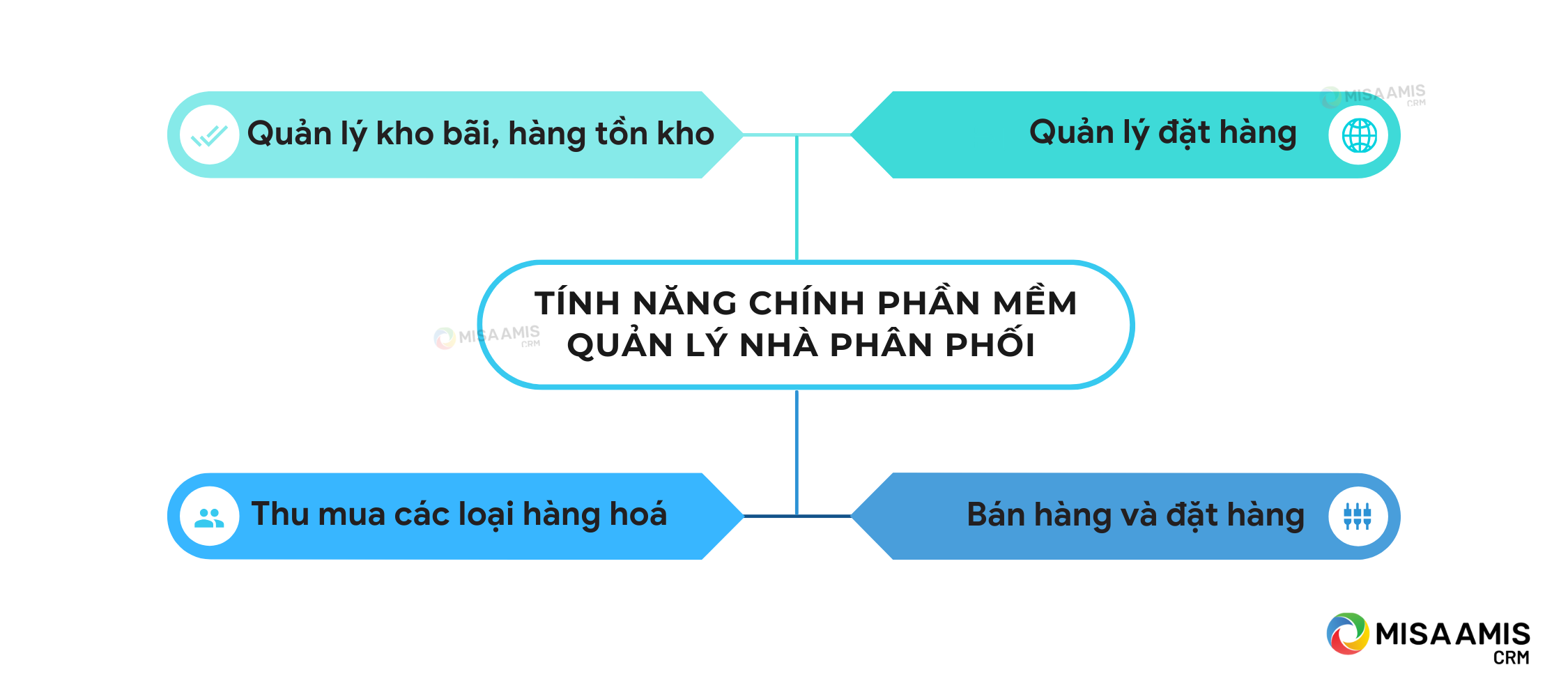 tinh-nang-chinh-cua-phan-mem-quan-ly-phan-phoi