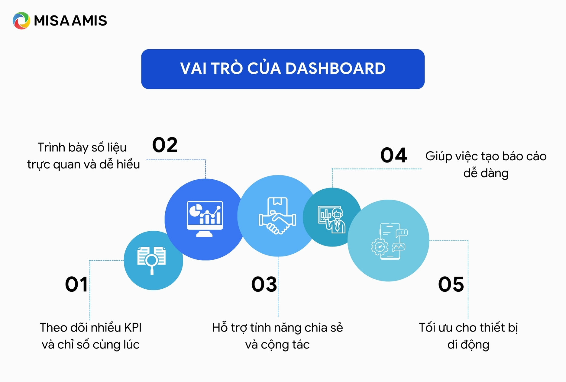 Vai trò của Dashboard