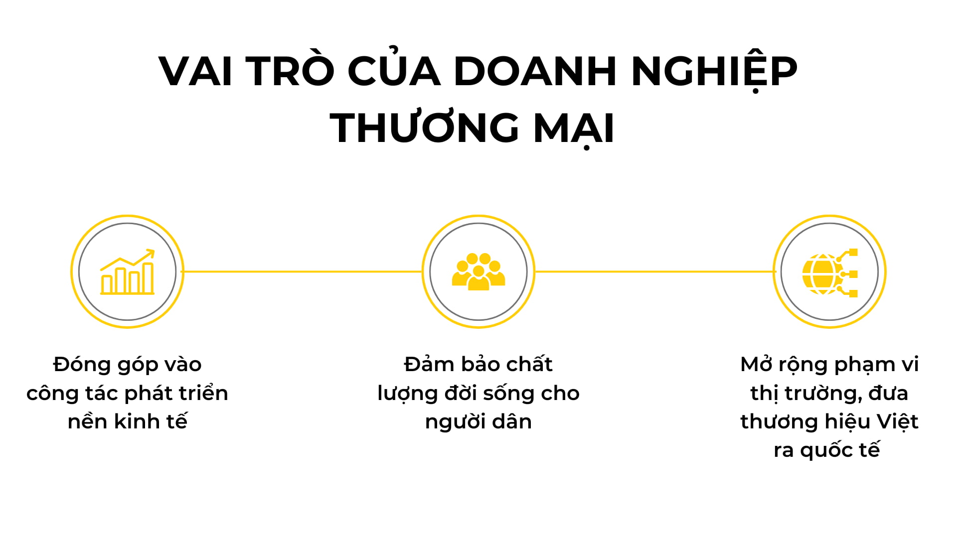 vai trò của doanh nghiệp thương mại