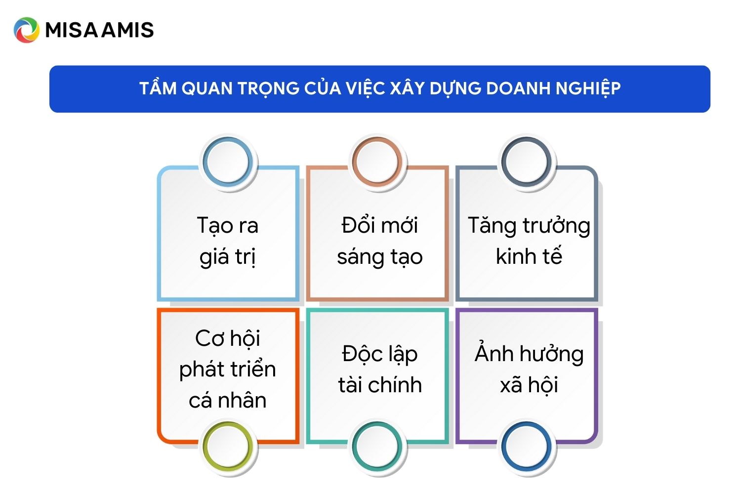 tầm quan trọng của việc xây dựng doanh nghiệp