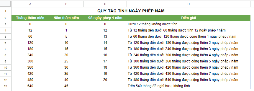 cách theo dõi phép năm