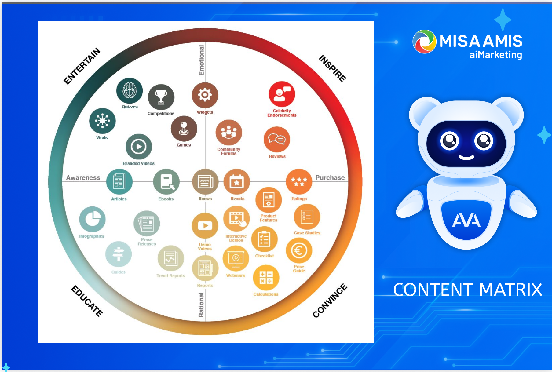 Sơ đồ ma trận content