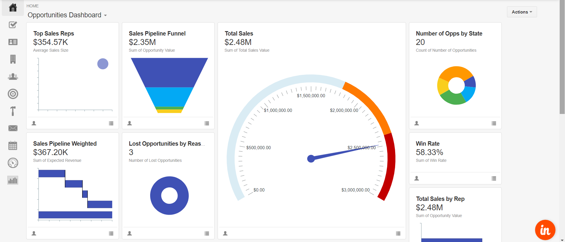 Giao diện Opportunity Dashboard của Insightly CRM