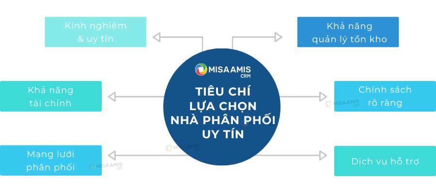 tiêu chí lựa chọn nhà phân phối uy tín